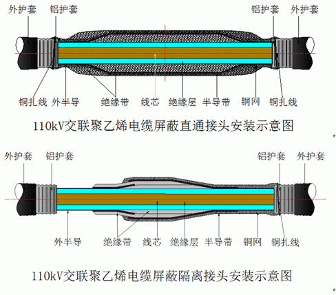 ϩ޸ͷװʾͼ.gif