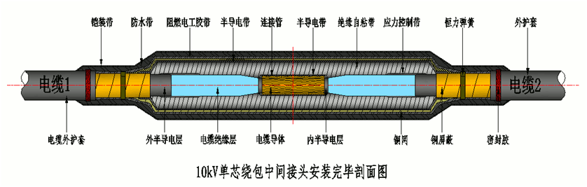 3044amź˲8.7-15kVưֱͨмͷṹʾͼ1.gif