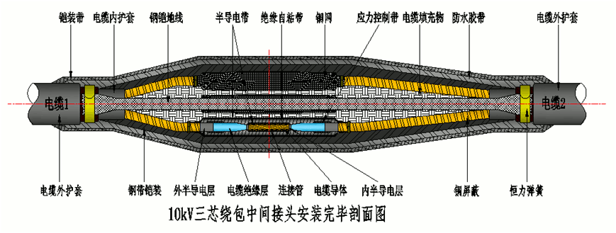 3044amź˲8.7-15kVưֱͨмͷṹʾͼ2.gif