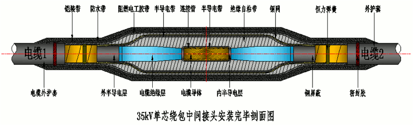 3044amź˲26-35kVưֱͨмͷṹʾͼ.gif