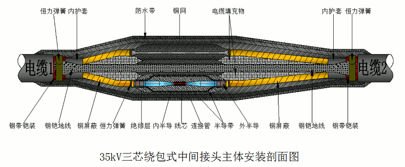 3044amź˲26-35kVưֱͨмͷṹʾͼ1.gif